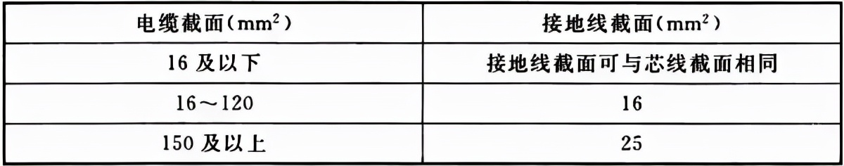 gb50168电缆线路施工及验收规范,电缆敷设分项工程质量验收的规范