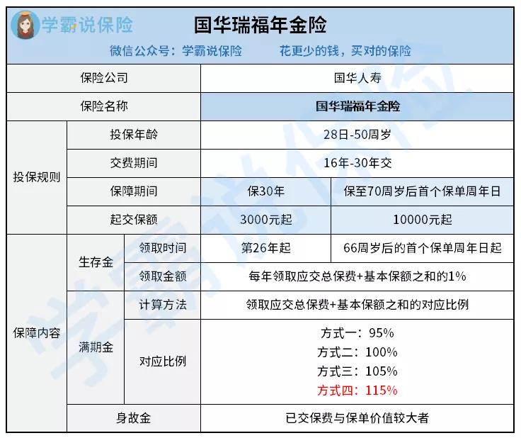国华盛世福年金保险3年深度分析,国华乐享福年金保险现金价值