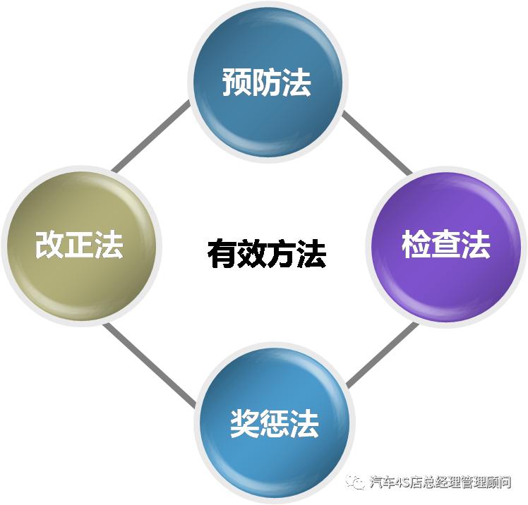 4s店代步车服务流程,4s店服务流程标准化方案