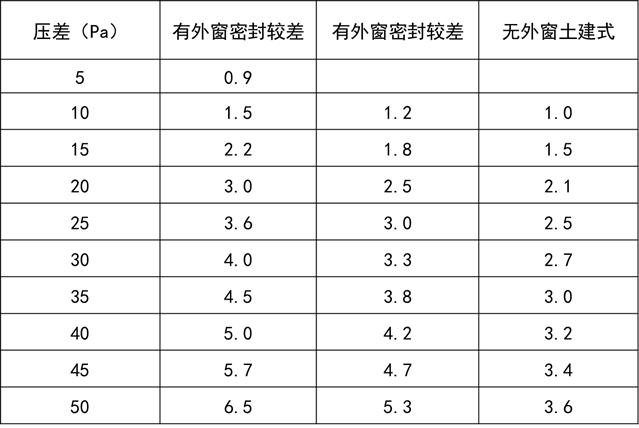 洁净室暖通设计,上海洁净室设计