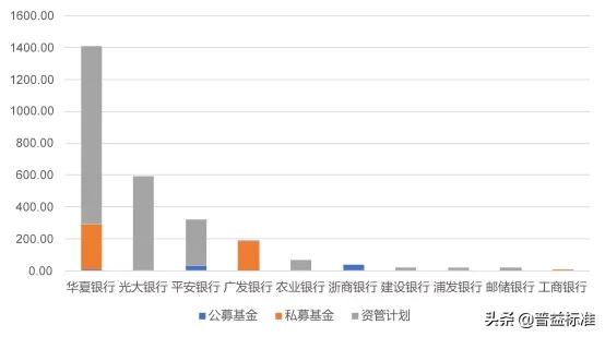 理财产品持仓,理财产品持仓总额和持仓份额区别