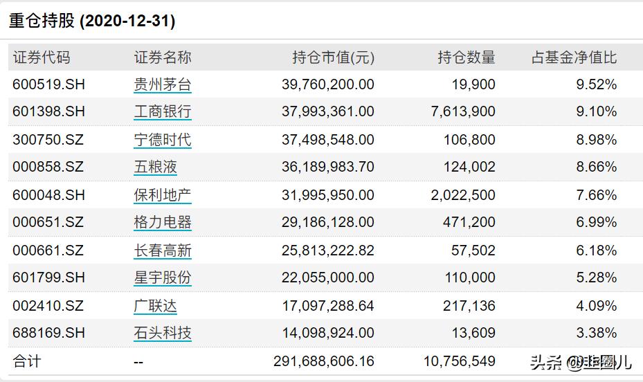 最好的科技类基金排行榜,创新型的基金有哪些类型