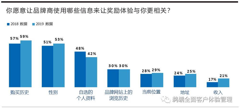 译体验｜Merkle：2020客户忠诚度体验报告