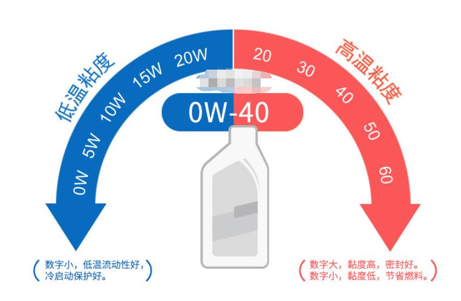 双十一车保养,双十一保养价目表