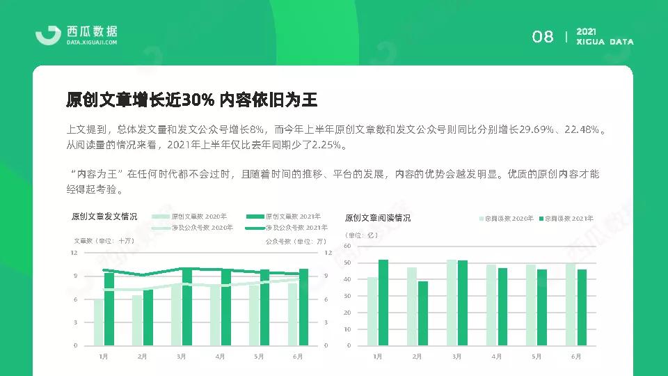 2021年公众号半年度生态趋势调查报告-西瓜数据