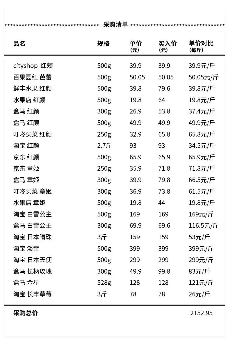 一下子吃了30颗草莓,吃了半斤草莓
