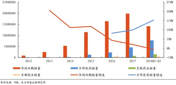 医药投资情报20190321