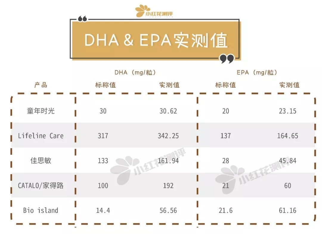 宝宝鱼油哪个牌子好,宝宝鱼油牌子推荐图片