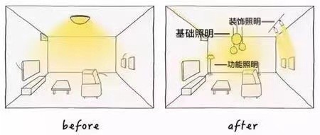 房间照明设计,10平米卧室灯光设计