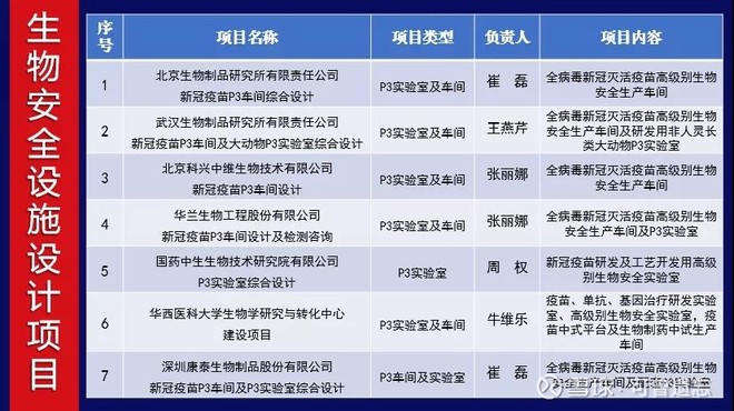 新冠投资什么最好,新冠疫苗上市公司股票龙头2021