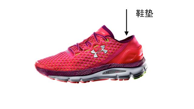 业余跑者怎么选鞋,入门跑者长跑鞋怎么选