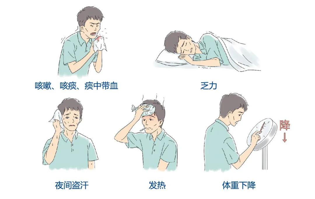 防治耐多药结核病要做好感染控制,2019年中国耐多药结核病治愈率