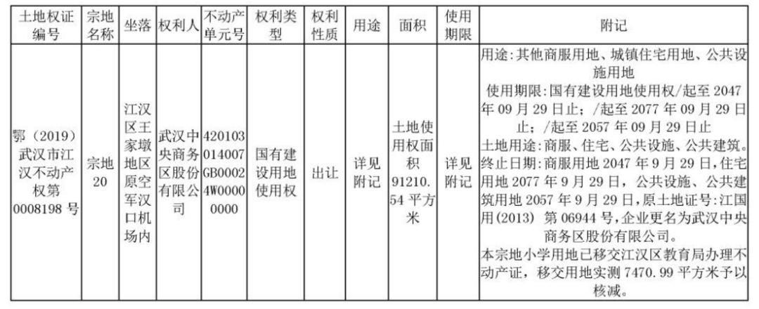 实地探访|泛海控股黯然撤离“打造”十年的武汉中央商务区?