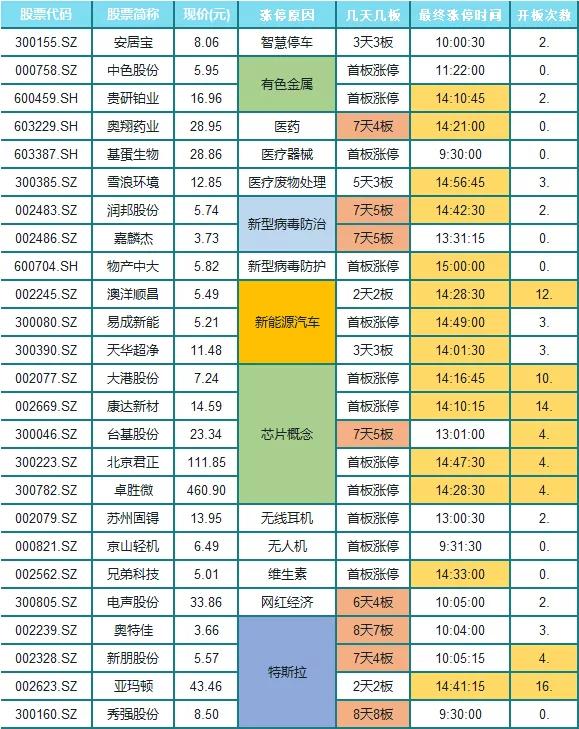 板块龙头暴跌涨停潮,总龙头高位缩量跌停意味什么