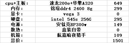 2000-4000性价比最高的主机推荐,2022年主机配置推荐3000到4000