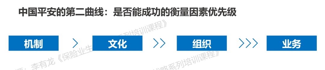 般若堂——让保险代理人甚至行业从业者活得如此卑微