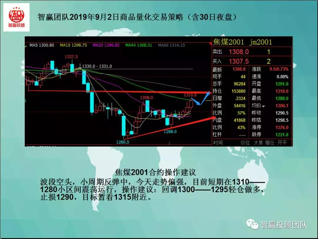 量化交易多空策略,智赢量化交易