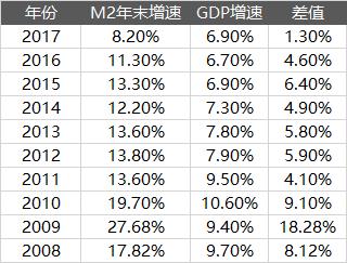 利用杠杆如何撬动大量的钱,10块钱可以投资什么