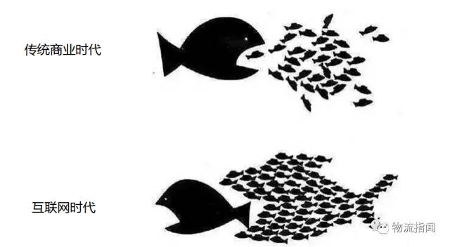 互联网物流未来发展方案,互联网高效物流的重点内容有哪些