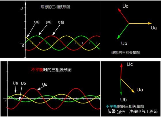 三相不平衡最佳解决办法,如何手工调整三相不平衡