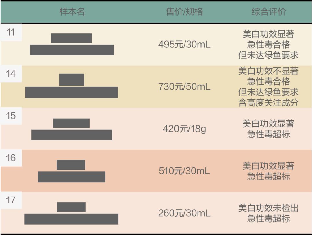 最新面霜测评真实推荐,美白精华粉底