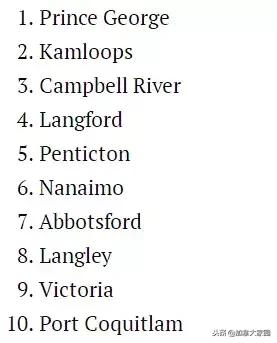 温哥华移民生活及房产,移民温哥华生活成本