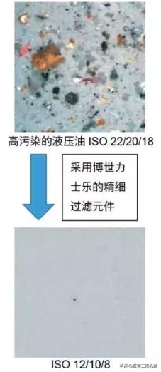 博世力士乐系统,博世力士乐有什么用