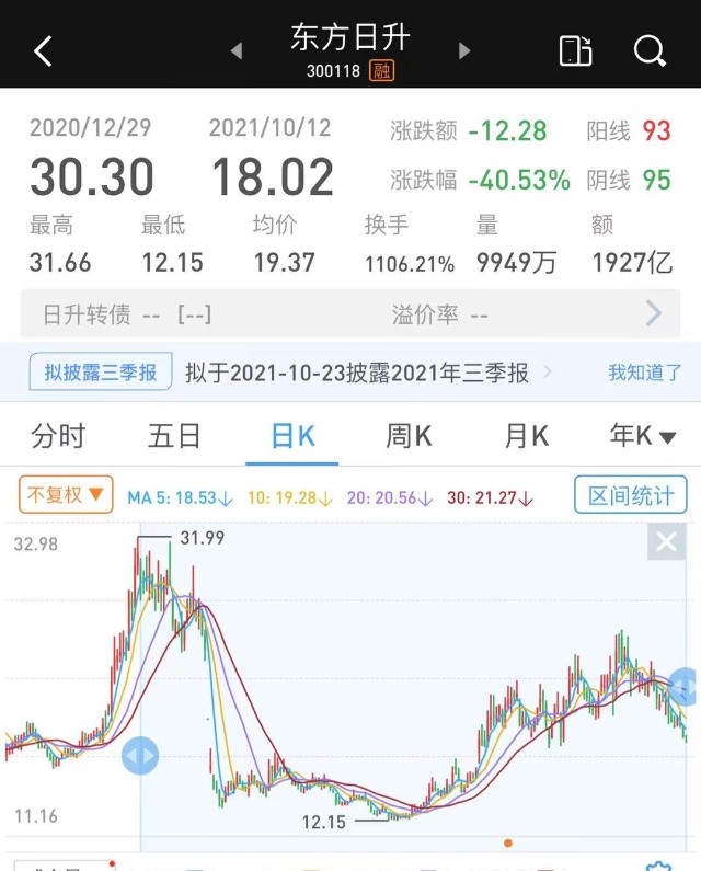 东方日升为什么暴跌,东方日升大跌是因为什么
