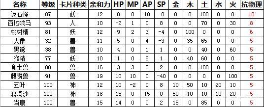 大话西游2变身卡修正最佳方案,大话西游2新区变身卡最佳搭配