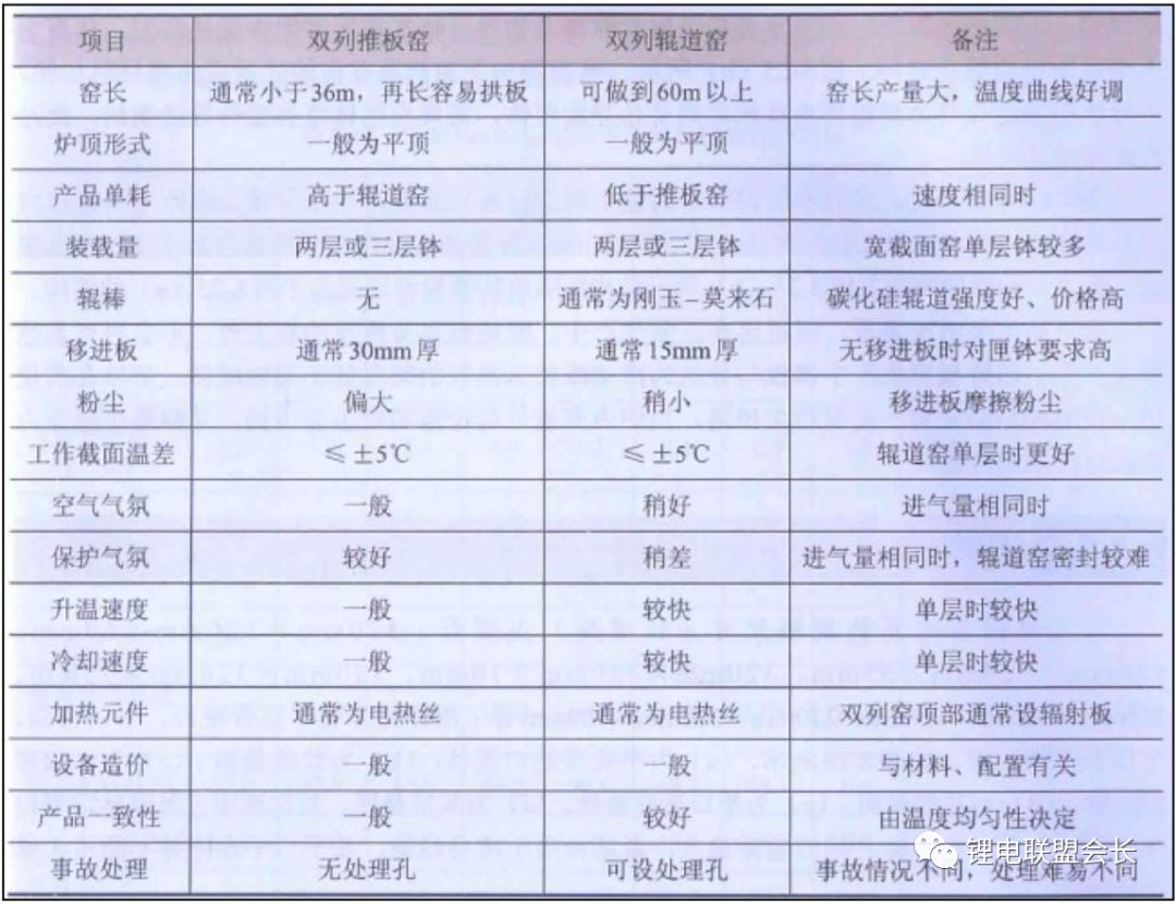 锂离子电池电解液制备冷却装置,锂电池电解液配方与制作
