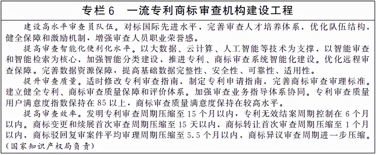 十四五国家知识产权和运用规划,国务院印发十四五知识产权规划