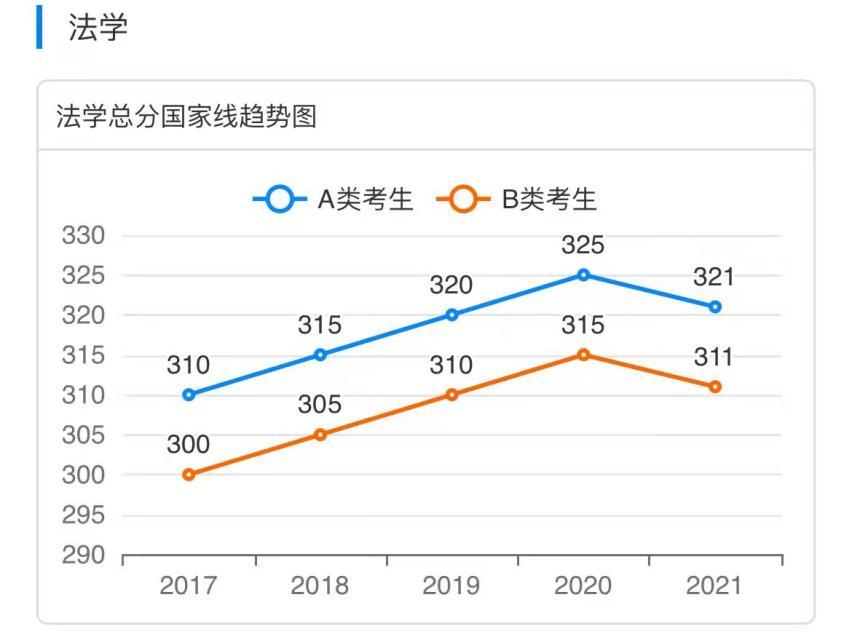 法学理论考研难吗,法学考研分数过380有多难