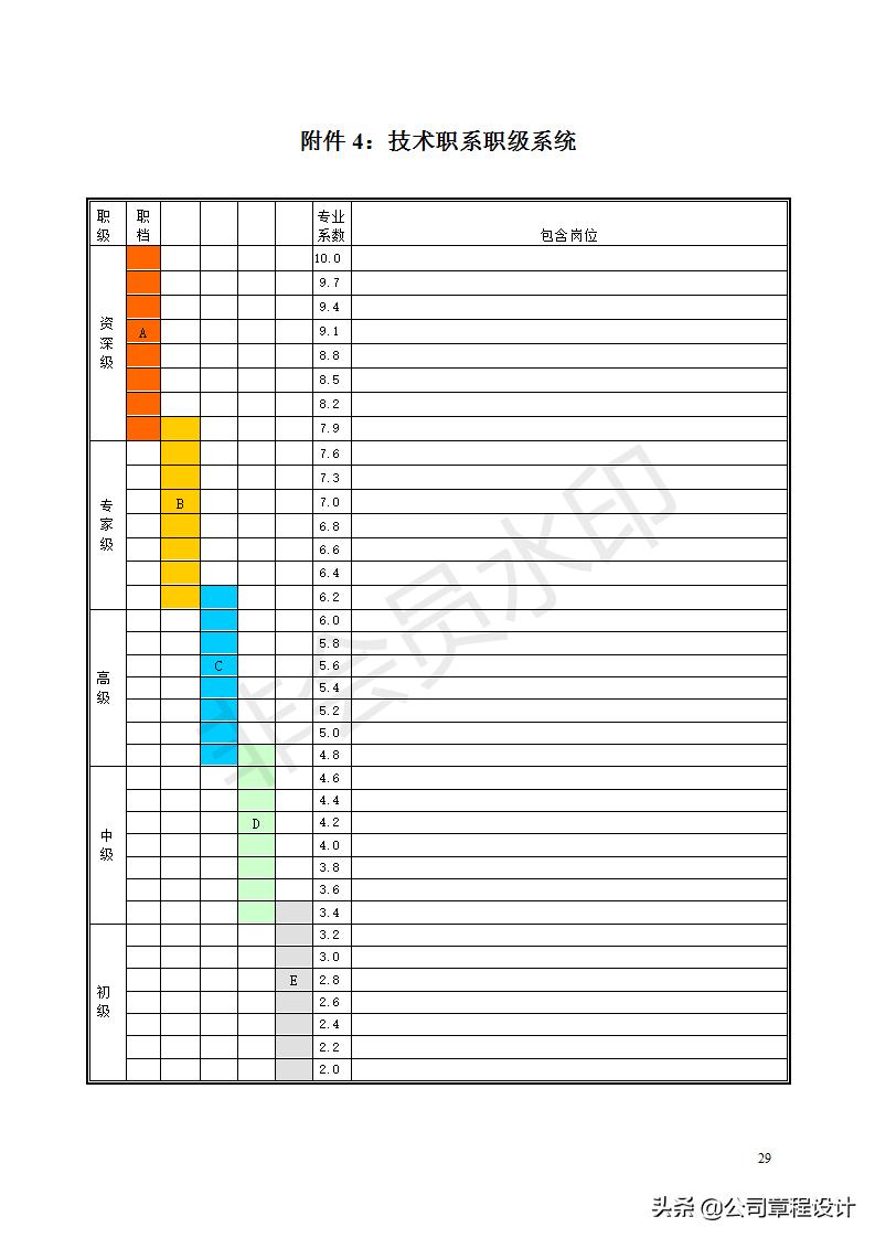 薪酬体系方案范文,项目制薪酬体系设计方案