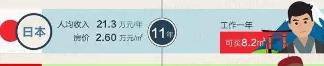 日本人口密度有多大,日本人口结构与房价