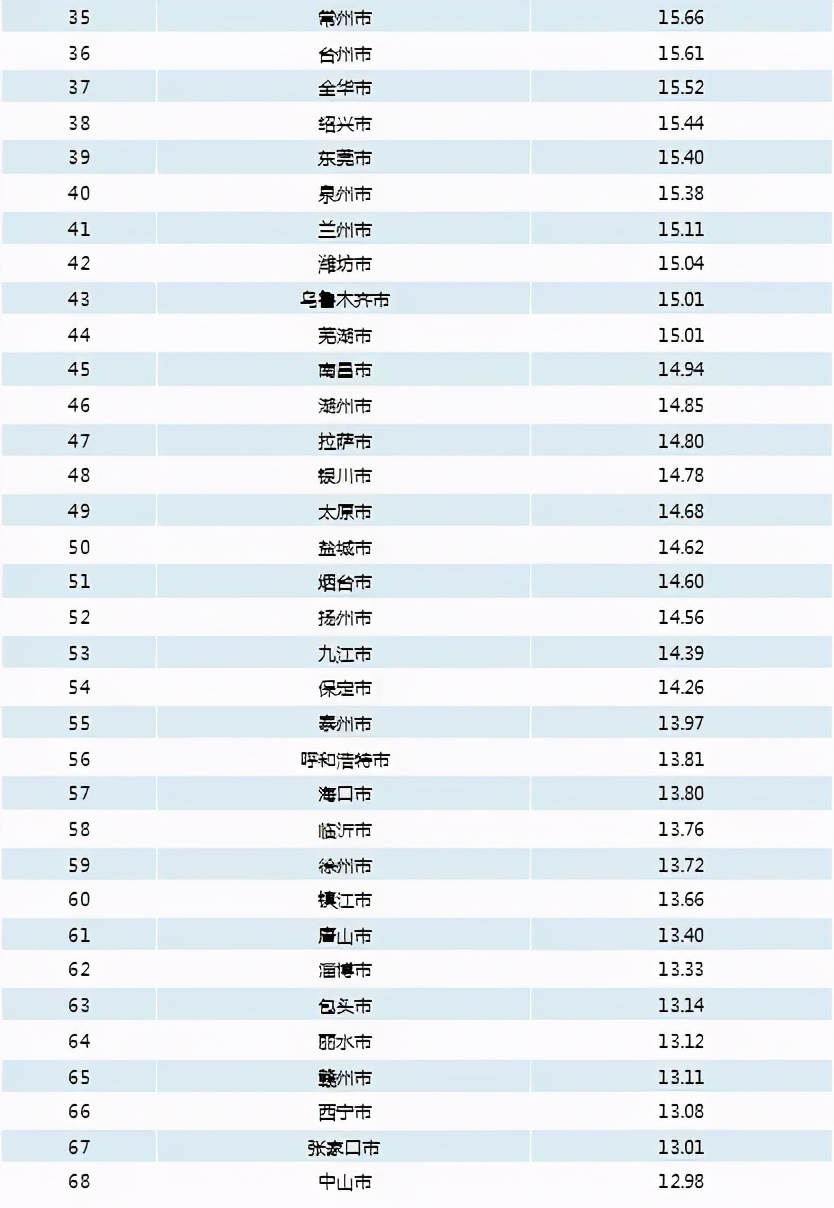 重庆小额贷款哪个利息低,双创贷