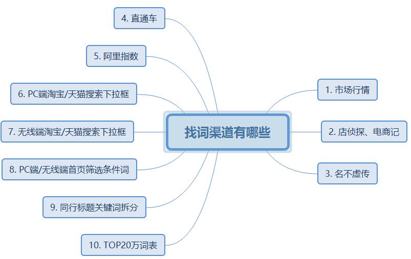 淘宝宝贝标题分析,淘宝大数据推广营销方案怎么写