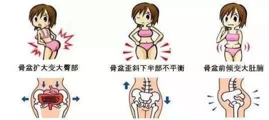 生育损害,生育后做哪些产后修复