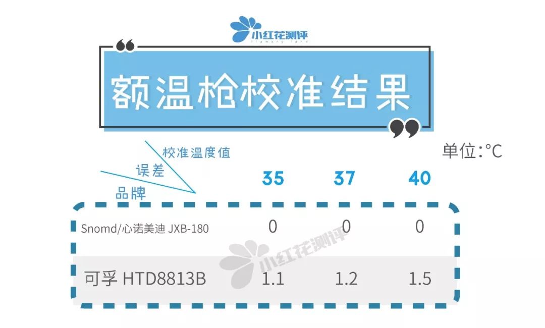 电子体温计和水银体温计测评,大刻度体温计和标准体温计哪个好
