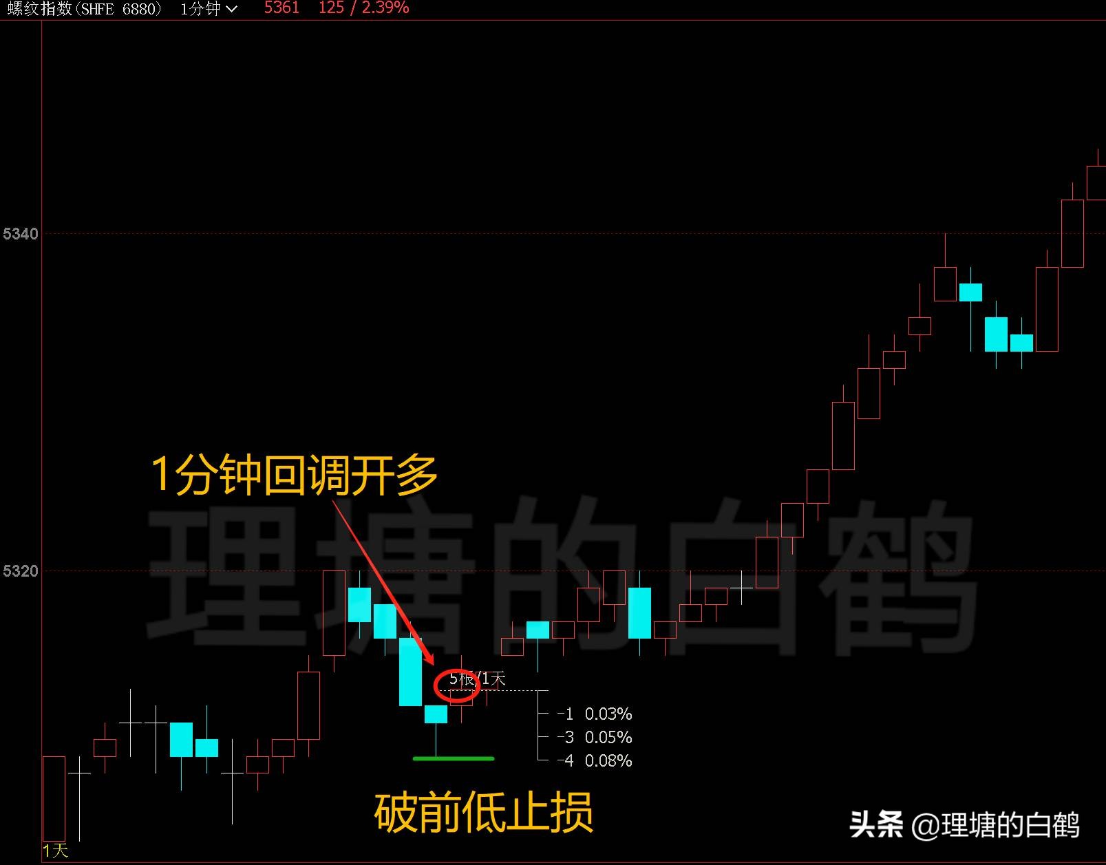 期货交易系统困难期,期货交易系统解决方法