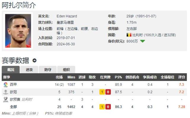 皇马评选队史百大球星,评皇马巴萨各自队史的十大巨星