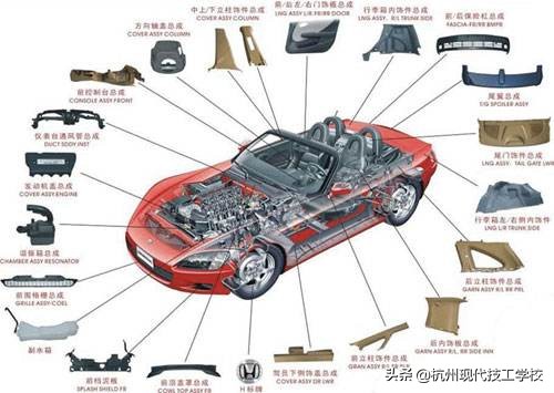 汽车用品为什么那么便宜,汽车用品很暴利吗