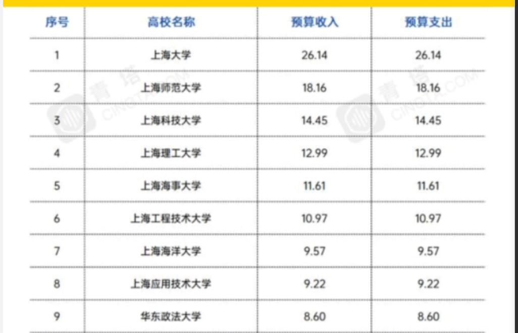 上海人眼里的上海大学,上海人眼中的上海大学