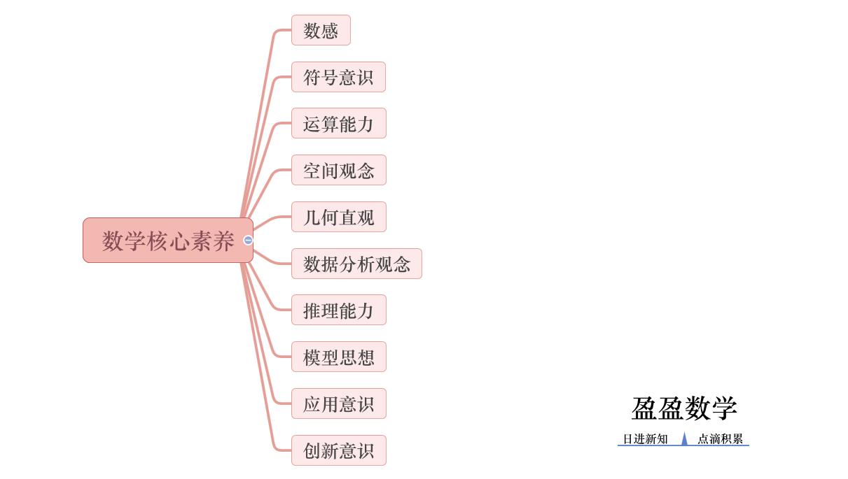 数学六年级上册第五单元圆习题解析和答案,上
