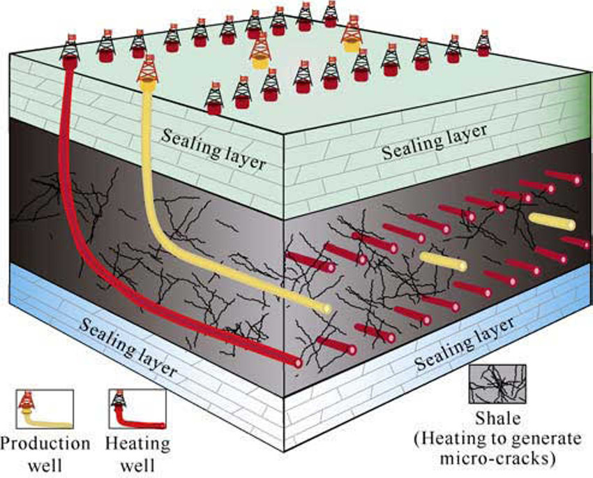 12亿吨页岩油中国能用几年,12亿吨页岩油苏北