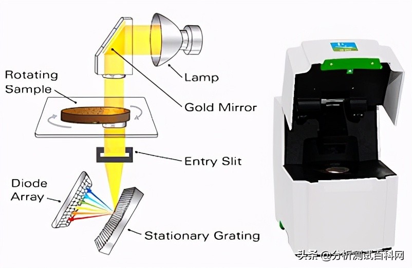 近红外原理,近红外检测原理