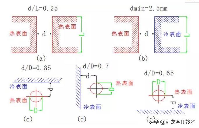 经验分享电路板的散热处理方法,电路板散热最新技术