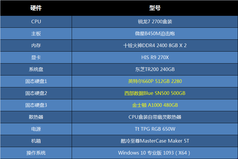 m.2固态和固态硬盘有什么区别,500g普通固态和256m.2固态哪个好