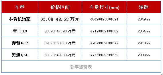 林肯微信怎么加当地车友群,林肯车友群视频