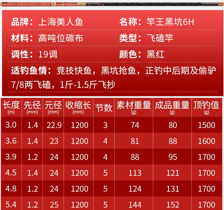 钓鱼王哪款鱼竿适合钓大鱼,钓鱼王7.2米顶级鱼竿推荐