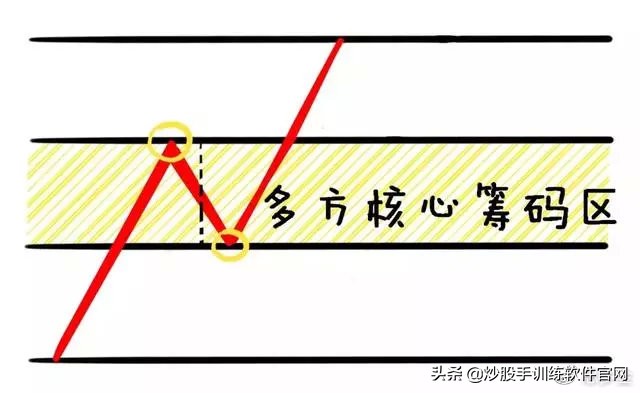 180日均线战法视频讲解,短线30分钟波段战法